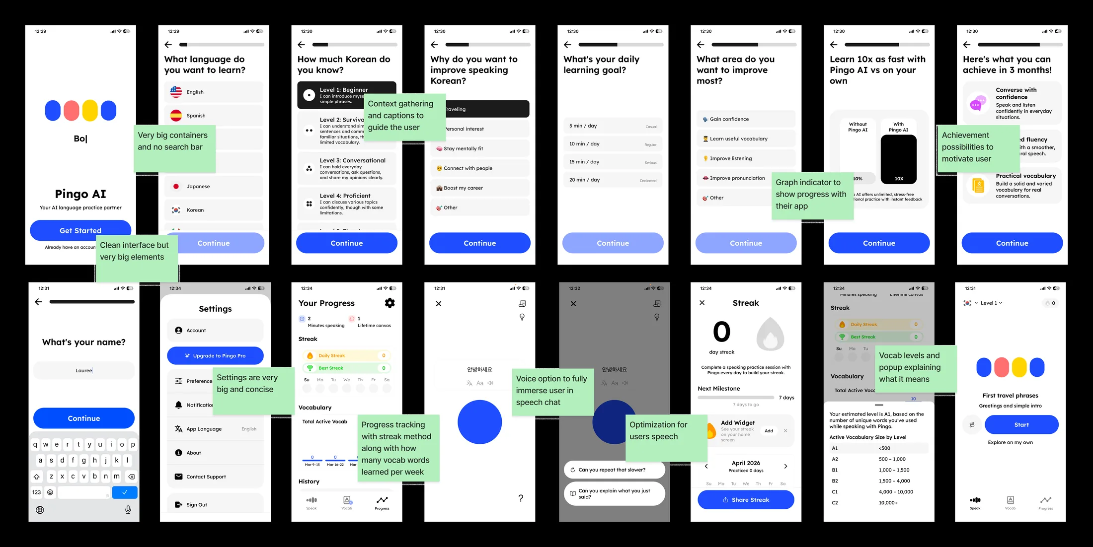 Pingo AI onboarding and progress tracking flow, annotated
