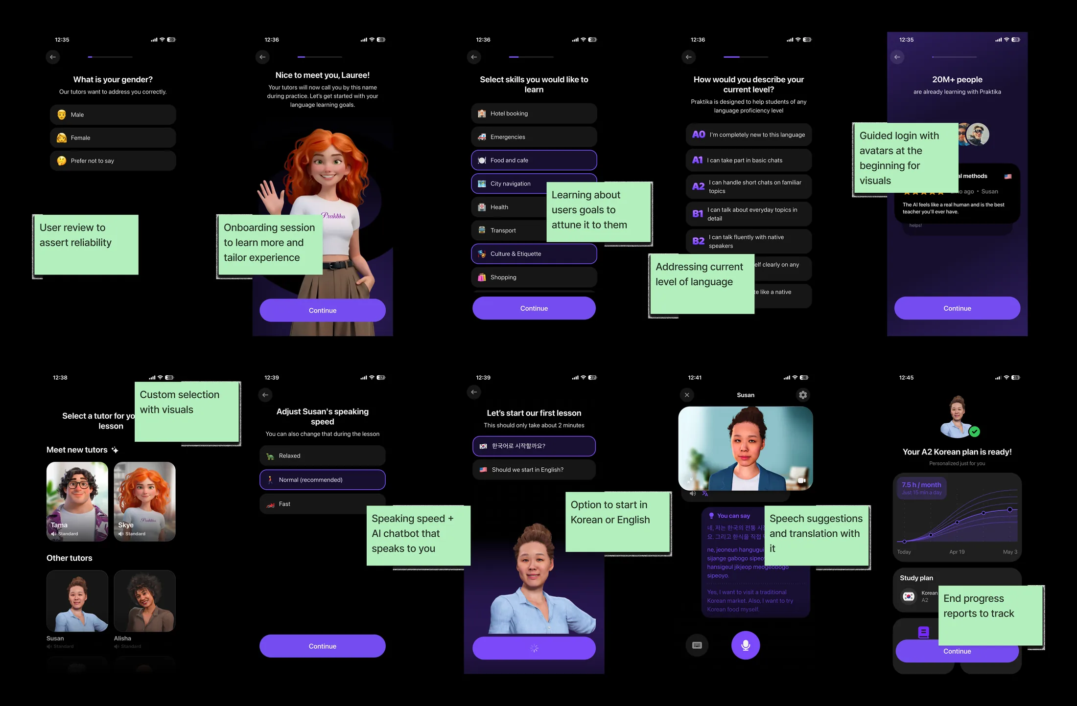 Praktika onboarding and lesson flow, annotated