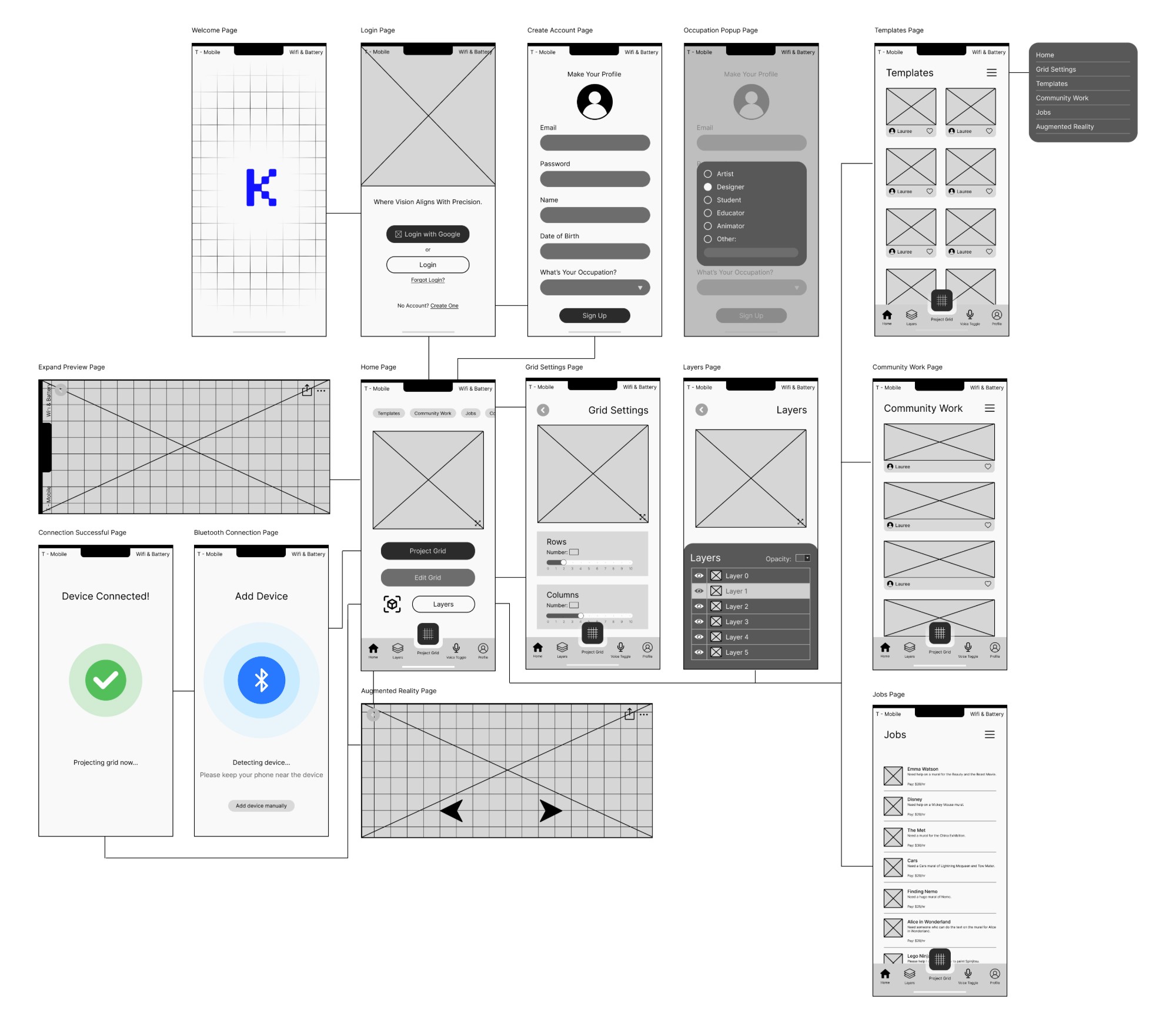 Projekt wireframe user flow map connecting onboarding, home, grid settings, layers, templates, community work, and jobs screens